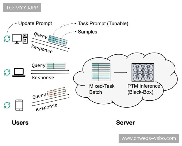 绩效评估模型优化，关联制作质量与商业回报