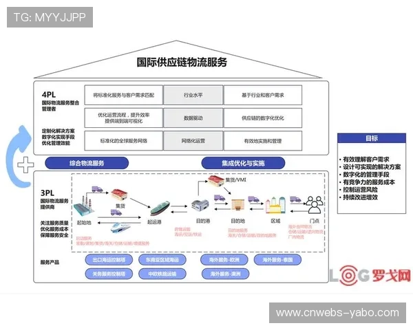 供应链缩短趋势明显本地化服务网络快速覆盖